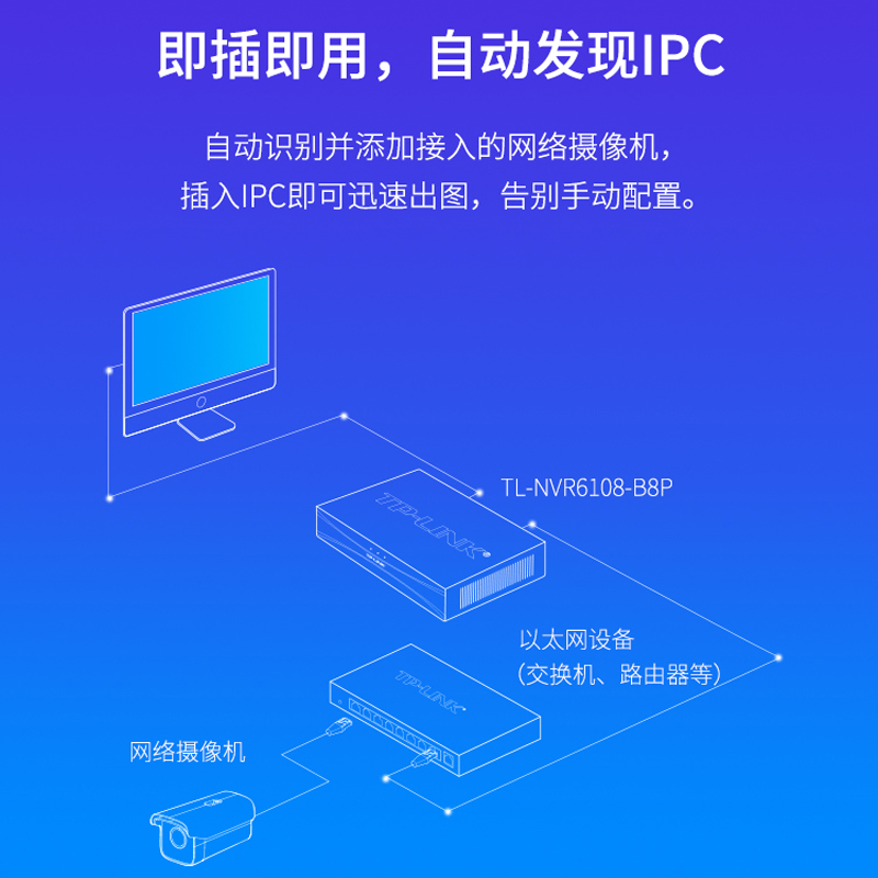 TP-LINK网络硬盘录像机8路8口POE供电摄像头监控刻录机4K高清主机 - 图2