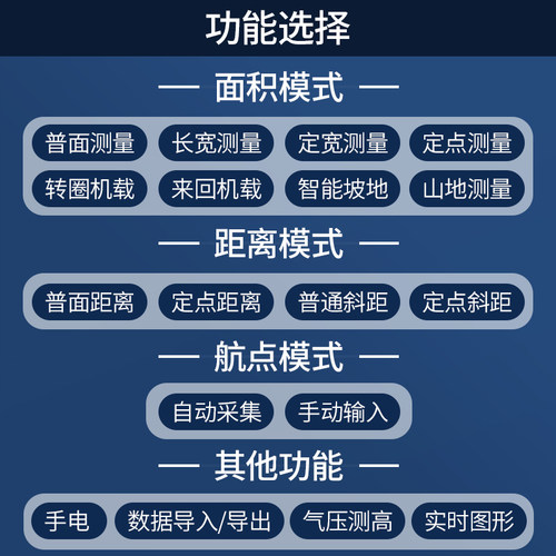 测亩仪高精度手持GPS测亩仪山坡地林地手持车载土地面积测量仪器 - 图1
