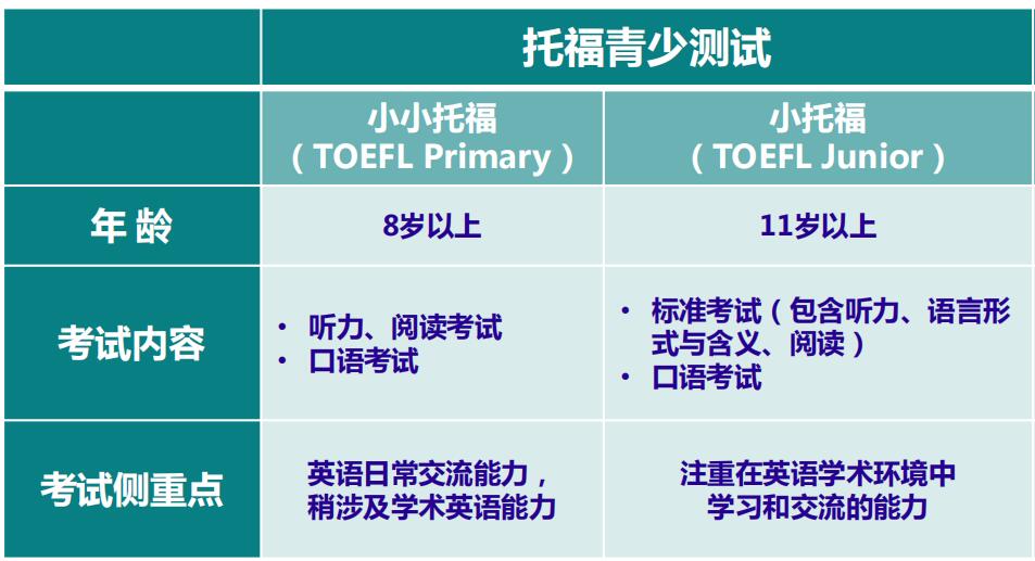 小小托福TOEFL Primary词汇手册1级 附配套音频8-11岁托福青少测试考试小学少儿托福单词手册toefl小托福真题词汇ETS出品 正版 - 图0