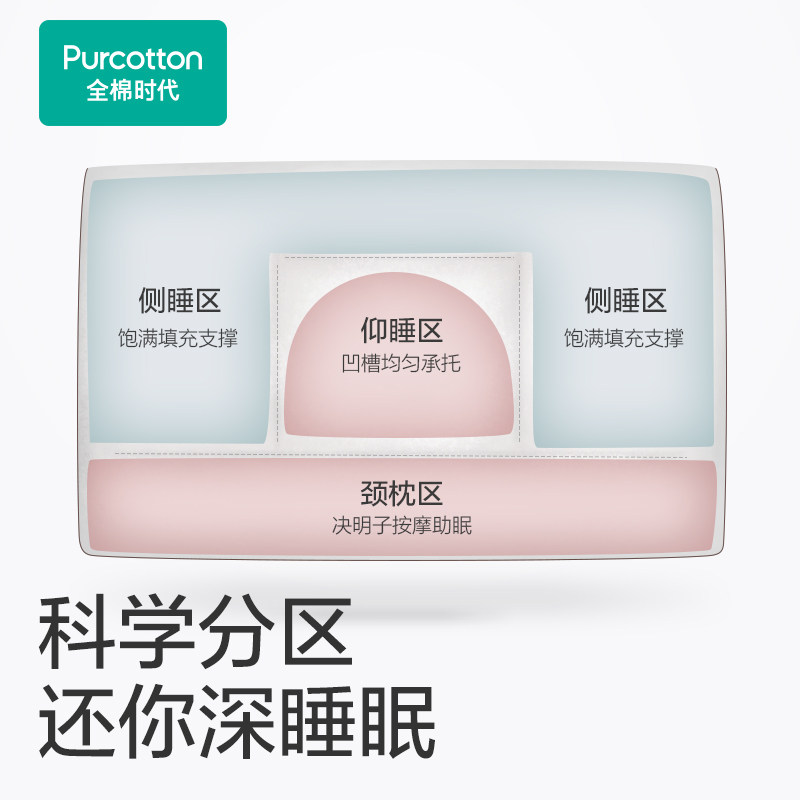 【所有女生的衣橱直播间】全棉时代决明子枕头枕芯助睡眠护颈枕,淘宝优惠券,粉丝福利购,淘宝优惠卷