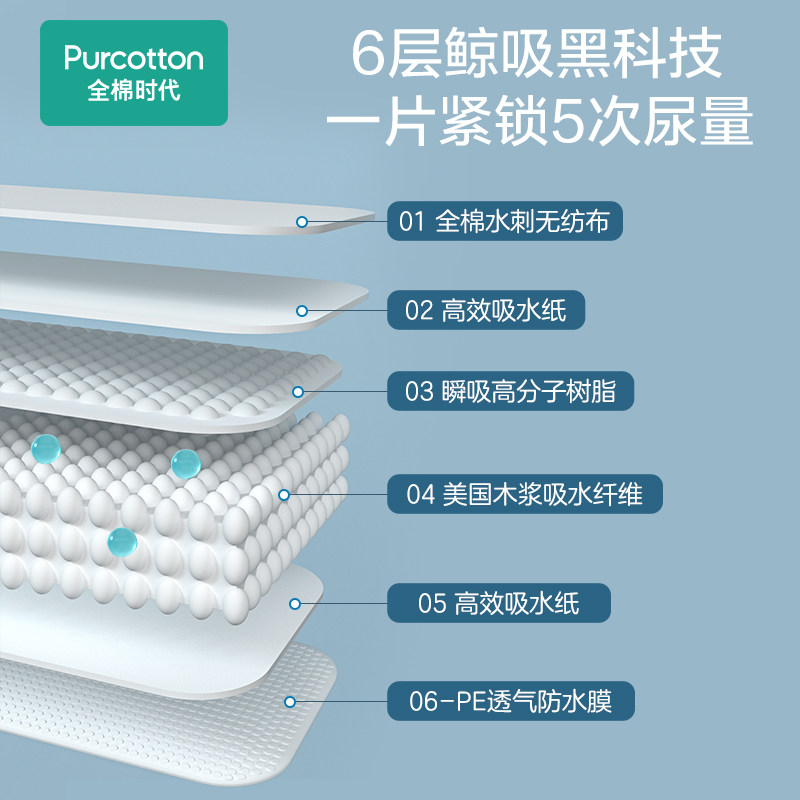 全棉时代婴儿一次性隔尿垫防水透气宝宝秋冬大尺寸护理垫床上用品,淘宝优惠券,粉丝福利购,淘宝优惠卷
