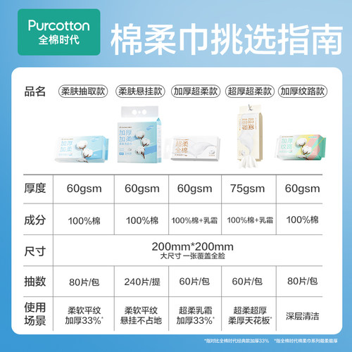 【孙颖莎同款】全棉时代纯棉洗脸巾一次性棉柔巾面部清洁加厚悬挂 - 图3