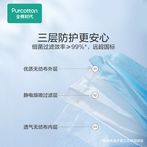 稳健医疗全棉时代一次性成人儿童宝宝口罩三层防护舒适透气-图1