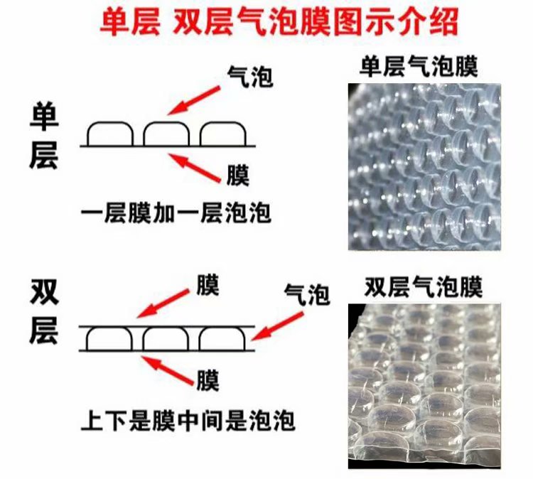 气泡膜卷装双层防震塑料包装汽泡袋气泡垫快递加厚打包泡沫泡泡膜 - 图0