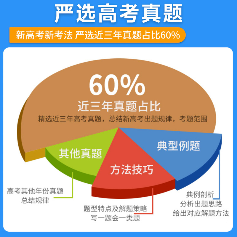 2025高考真题分类全刷数学物理化学生物语文英语政治历史地理2024年高考真题天一小尚同学高中高三一二轮总复习专题训练资料必刷题