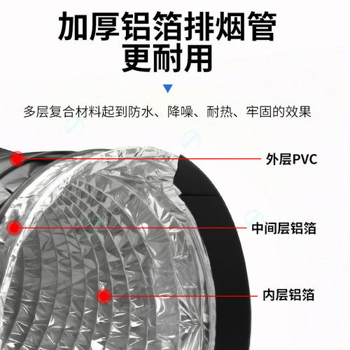 厨房抽油烟机管道排烟管排气管吸风机排风管配件加长伸缩铝箔软管 - 图2