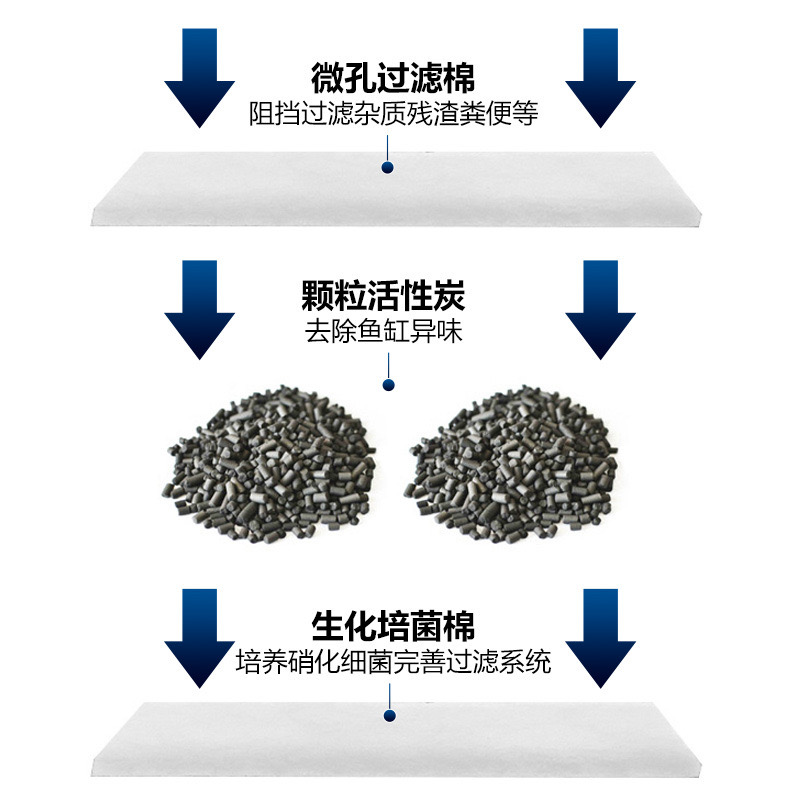 金利佳鱼缸过滤器三合一外置瀑布壁挂式循环泵小型水循环过滤系统-图1