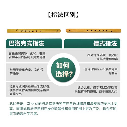 华德福生活馆 科乐耳Choroi七音竖笛7+1孔440Hz432Hz德式c调竖笛 - 图0
