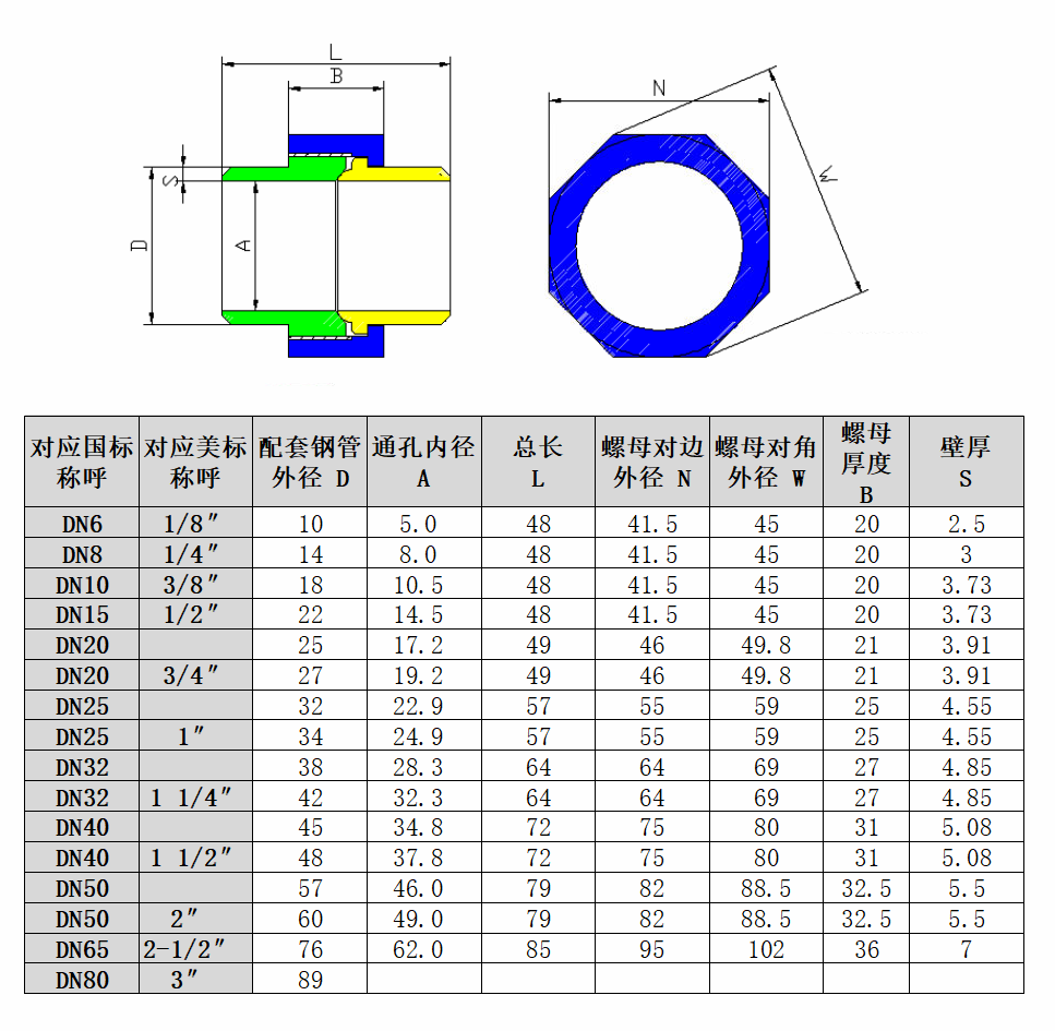 对焊活接头210KG高压管件球面硬密封304316L活结由任天佑管业125_虎窝淘