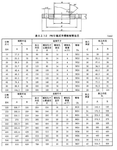 PL PN10 316L不锈钢板式平焊法兰化工HG20592国标9119天佑管业130 - 图0
