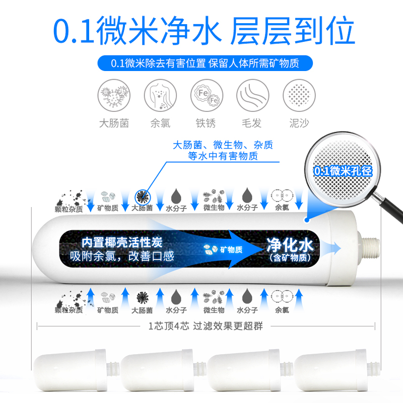 史蒂夫净水器原装陶瓷滤芯配件SAT900-11通用过滤器净水机过滤芯 - 图1