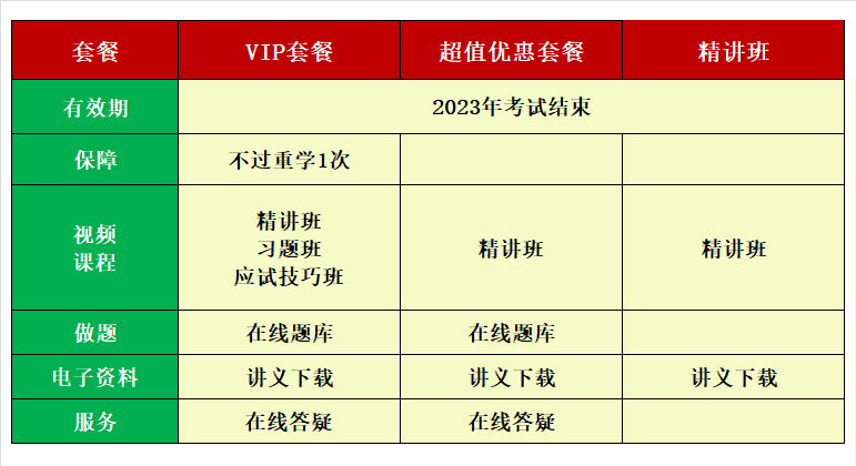 环球网校卫生职称考试中西药士药师主管药师网络视频课件教程题库 - 图0