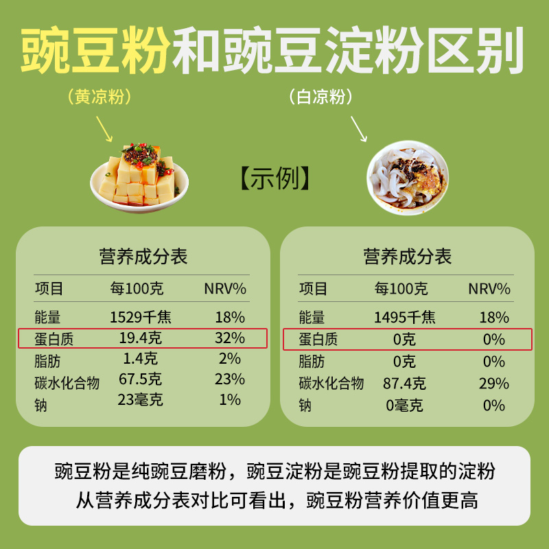 7袋纯豌豆粉凉粉专用粉云南特产正宗黄凉粉粉豌豆淀粉商用稀豆粉 - 图1