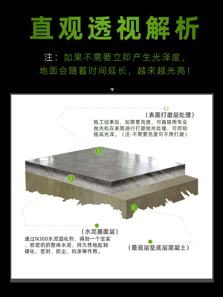 水泥地面起沙处理剂混凝土固化剂密封室内家用起灰起砂地坪漆耐磨 - 图2