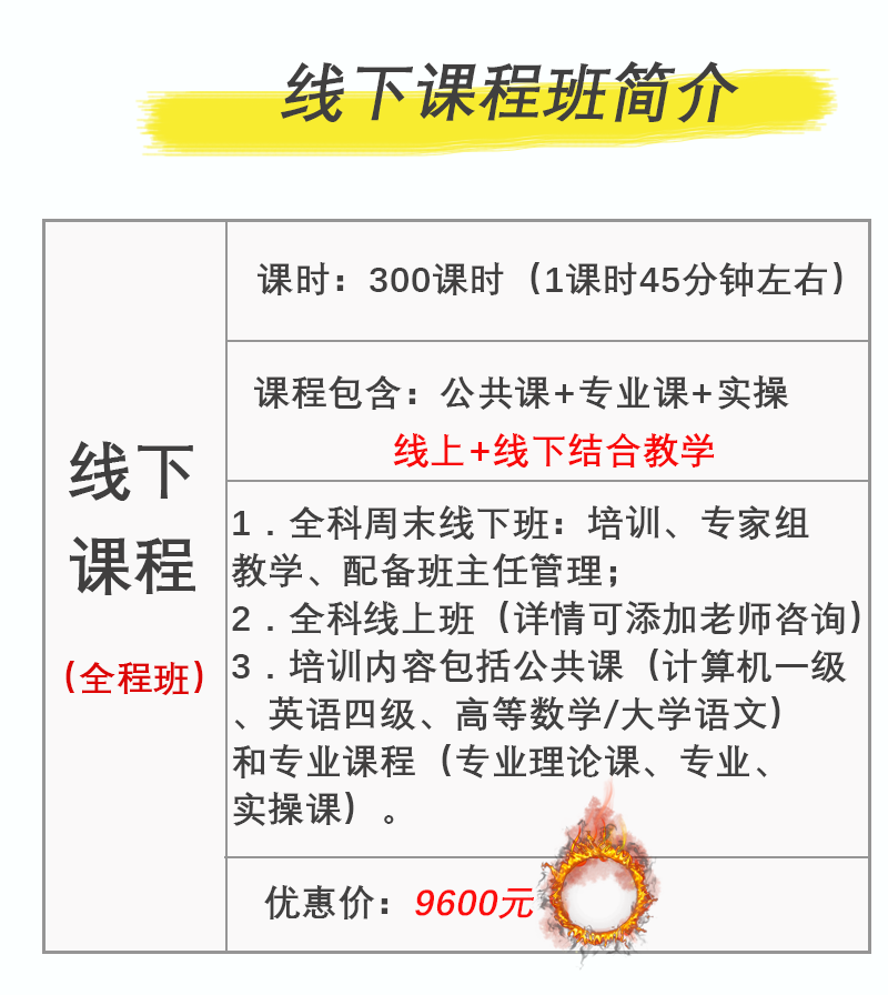 2025江苏专转本课程视频：公共课分类专业课+技能启点教育买视频送资料管理大类财经大类基础理论实操技能线上网课线上视频-图3