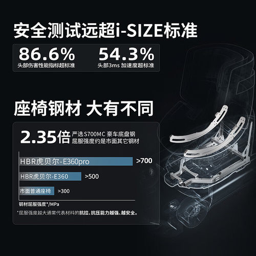 HBR虎贝尔E360pro旋转儿童安全座椅0-12岁婴儿宝宝车载isofix通风 - 图3