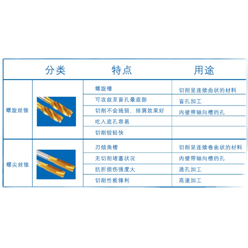 螺旋机用丝锥 丝攻盲孔镀钛专用攻牙m3m4m5m6m7m8m10m12m14m16m20 - 图3