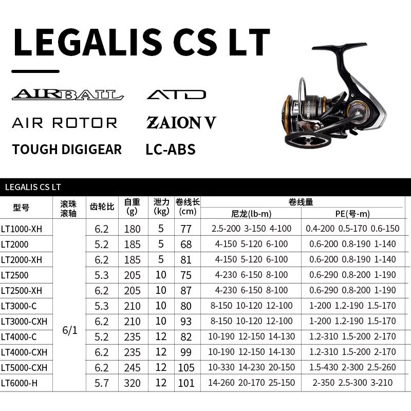 DAIWA达亿瓦 21 LEGALIS CS LT 纺车轮路亚轮金属线杯渔轮钓鱼轮 - 图2