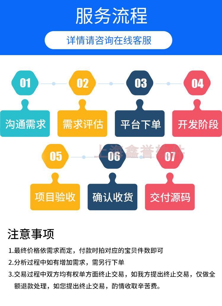 软件定制开发python代做数据采集抓取网站微信小程序设计网页爬虫-图1