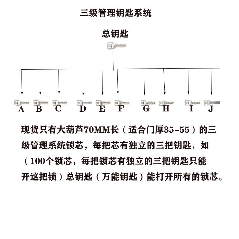 大70纯铜锁芯通用型80单开通道大门木门锁具加长执手门锁芯大葫芦-图2