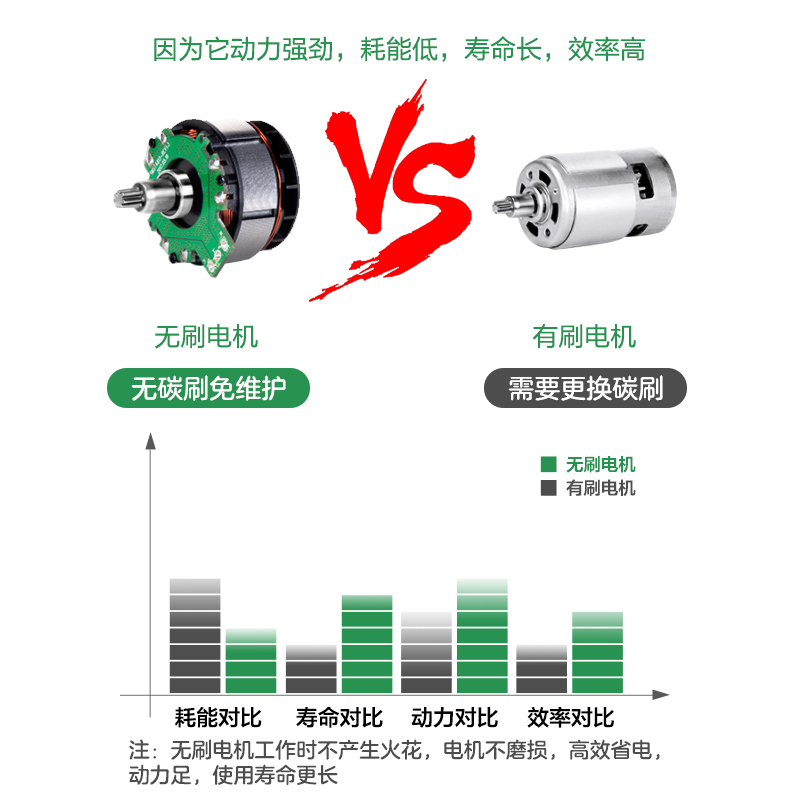 匠新锂电钻80015工业级无刷20伏电动螺丝刀充电式超泉电动工具