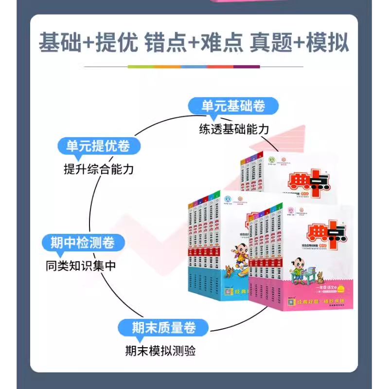 2025春新版典中点人教一年级二年级三四五六年级上册下册语文数学英语全套北师大同步训练练习册题小学荣德基点中点典中典一课一练