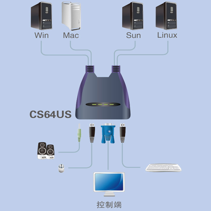 【原装正品】ATEN宏正CS64US高清KVM切换器 4口VGA/USB键盘鼠标4进1出多电脑共享器四进一出切屏器 - 图0