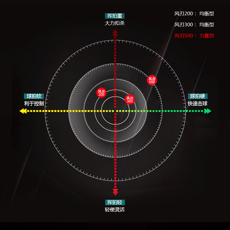 正品李宁立体风刃500/600羽毛球拍4U全碳素专业进攻型耐打单拍pro - 图1