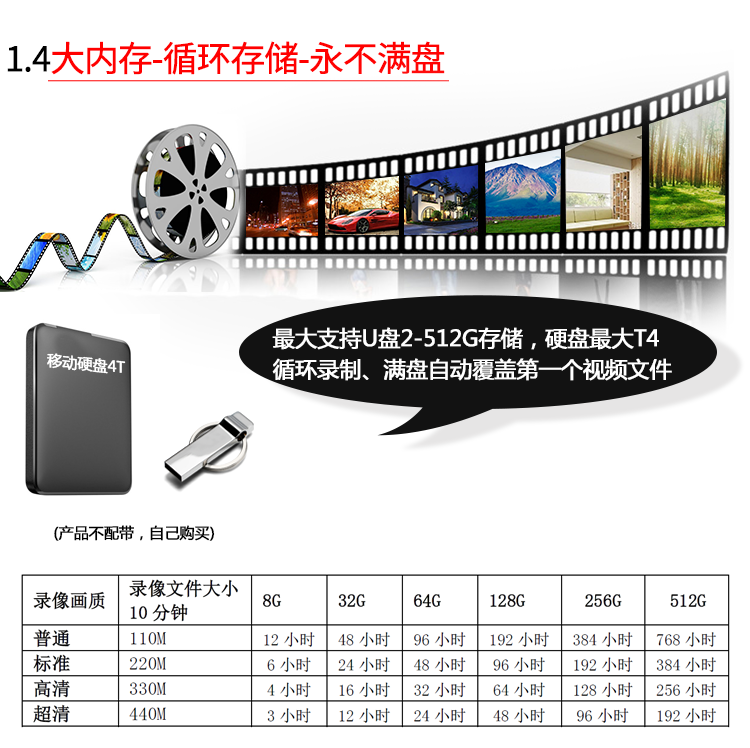 画面分割器12路工业视频处理器十二高清摄像头监控用信号分屏热卖 - 图0