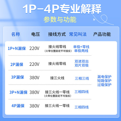 公牛插座旗舰漏电保护器断路器家用空开电闸1P2P63A高端款-图1