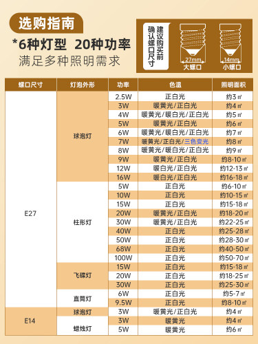 公牛杨幂同款灯泡e27螺口节能电灯泡e14螺旋口白炽灯替换球泡灯 - 图2