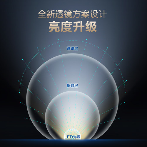 公牛LED吸顶灯替换灯芯客厅卧室方形大灯磁吸灯贴条形灯珠灯盘 - 图0