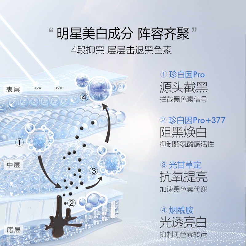 欧诗漫珍白因水乳共创美白补水套盒 欧诗漫面部护理套装