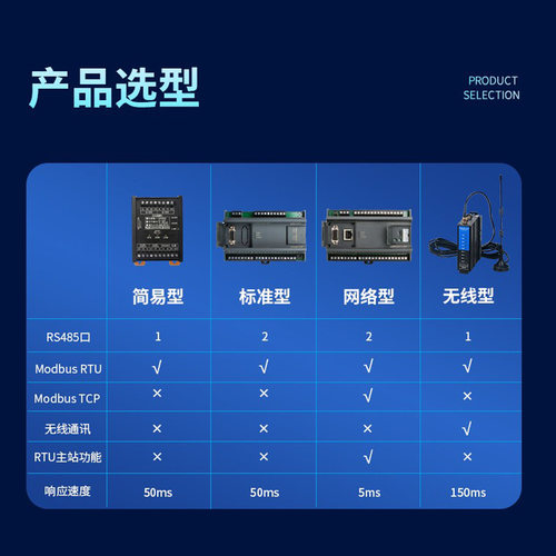 Modbus远程IO采集模块RS485开关量控制输入输出RTU通讯简易款 - 图2
