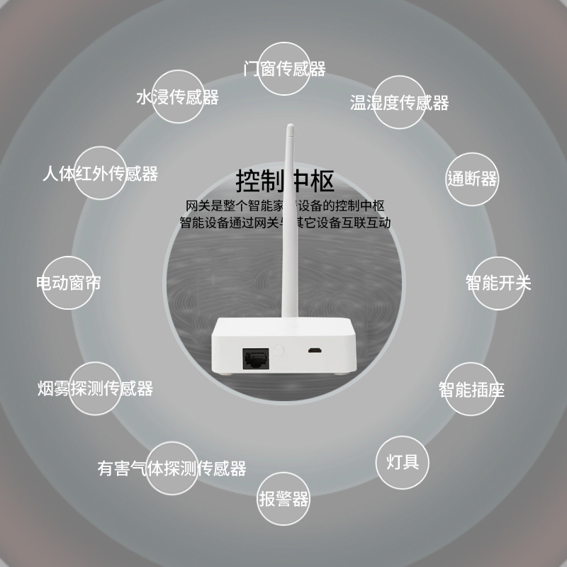 涂鸦智能有线zigbee网关中控主机工程家居定时一键有线增强网关 - 图0