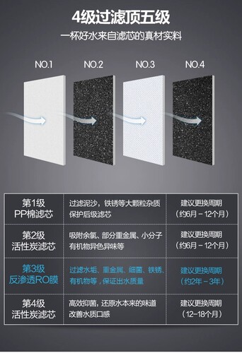 九阳家用净水器JYW-RO-TT50G/13T450A机型专用滤芯原装正品PP棉RO - 图0