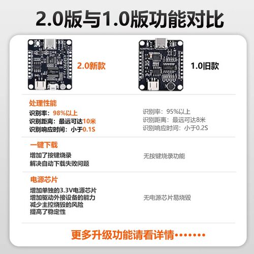 ASR PRO2.0语音识别模块 一键下载AI语音自定义词条 天问学习模块 - 图2