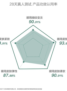 安婕妤靓采眼护套组眼部护理套装