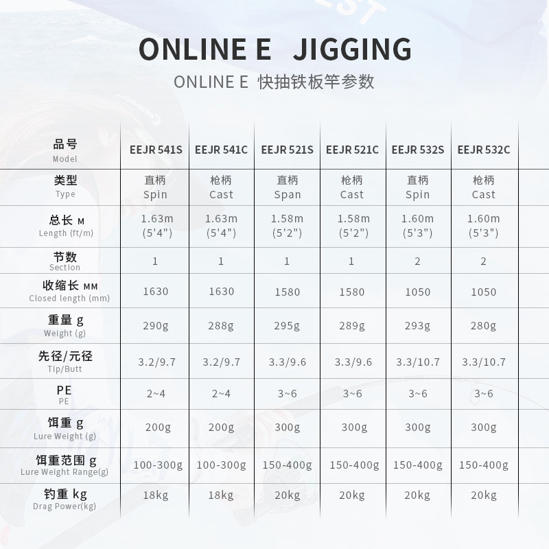 伊酷达舞魂快抽铁板竿jigging拖钓竿近海fuji快速铁板巨物深海竿 恒星路亚海钓渔具店 淘优券