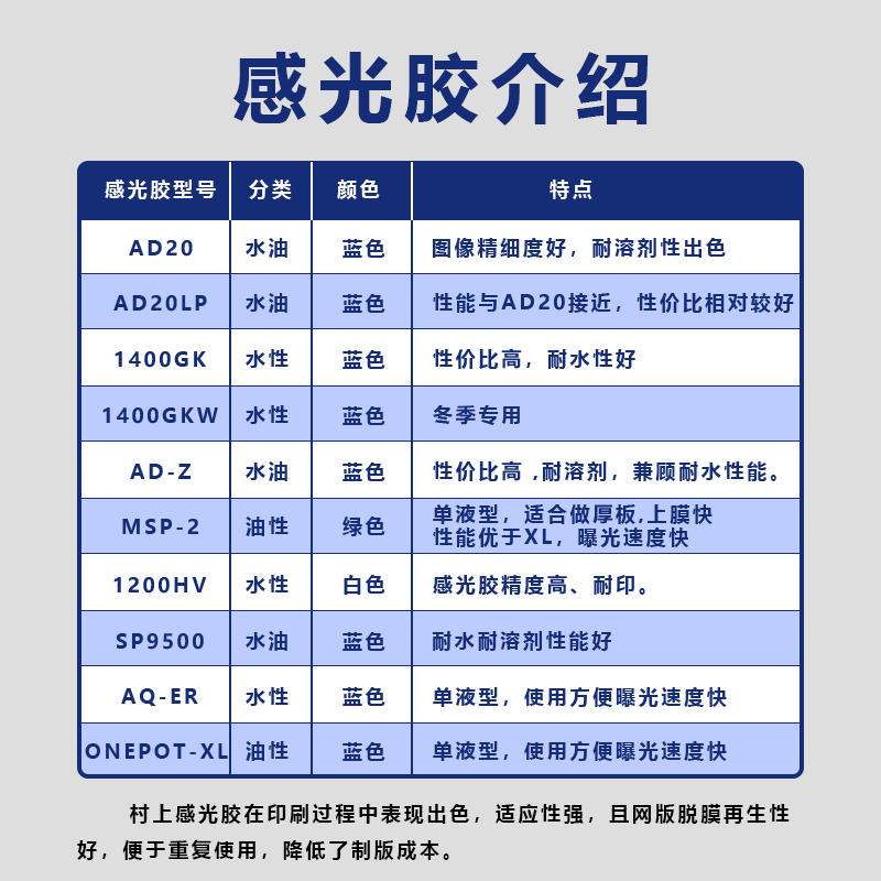 村上感光胶丝印感光胶丝网印刷感光胶重氮水油两用油性厚版感光胶 - 图2