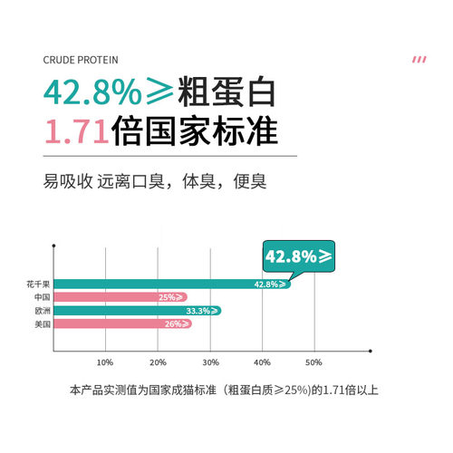 花千果H3无谷冻干全价全期宠物猫粮成猫幼猫布偶蓝猫全猫种通用型 - 图1