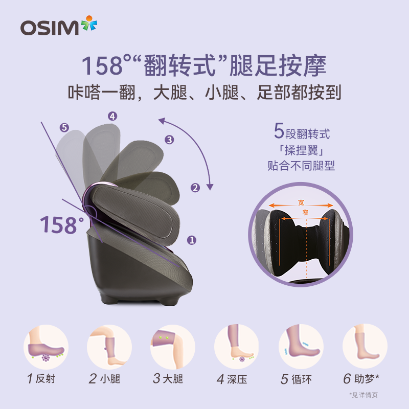 【母亲节礼物】OSIM傲胜腿乐乐2足疗机足部小腿部推拿温热按摩393 - 图0