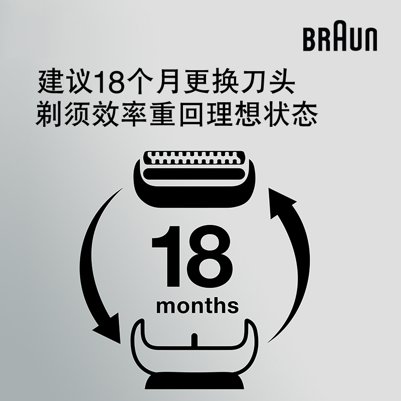 德国博朗男士电动剃须刀21B网罩配件3系列适用刀头网膜 301s 进口