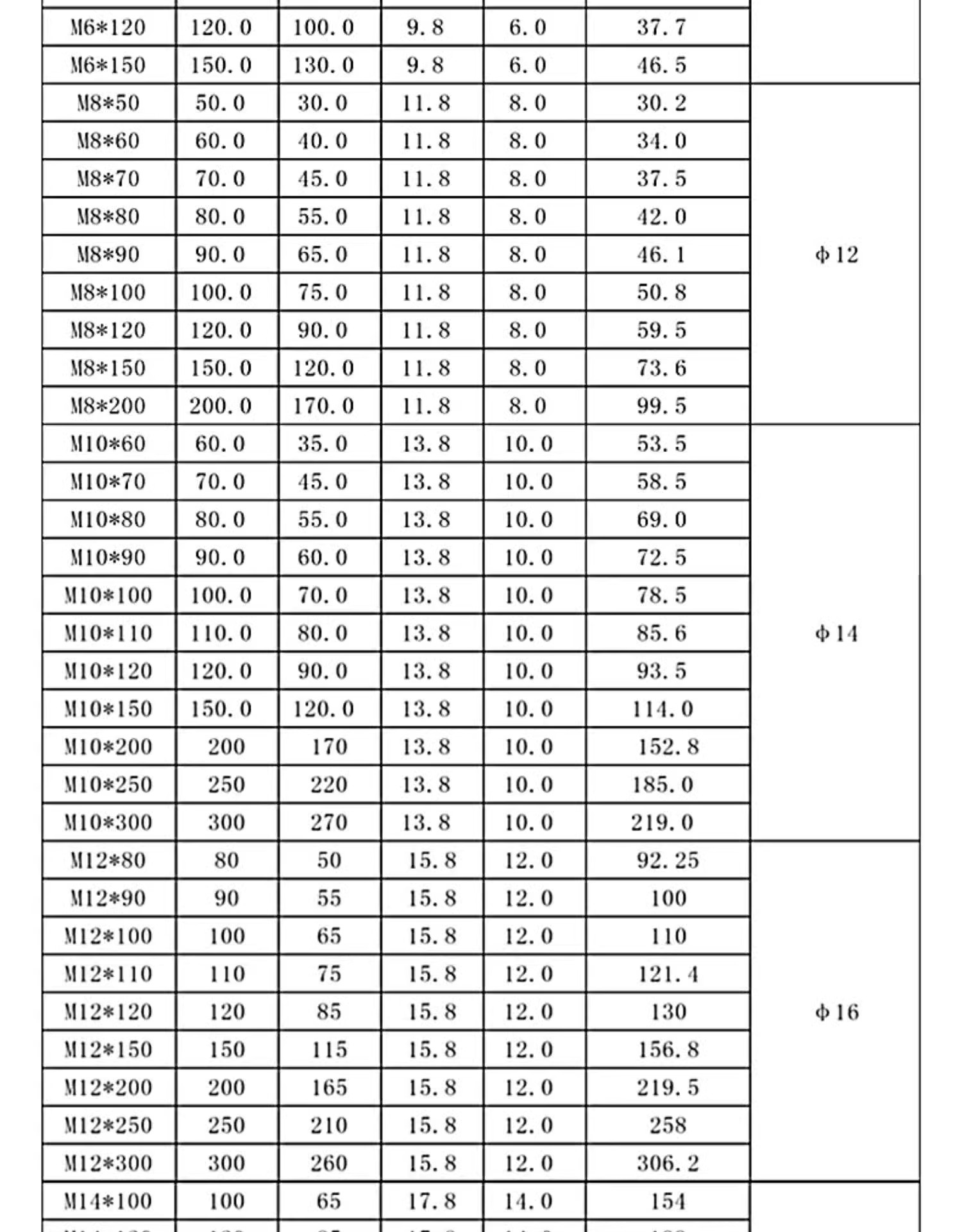 镀锌膨胀螺丝超长加长铁膨胀螺栓拉爆螺丝M6M8M10M12M20国标