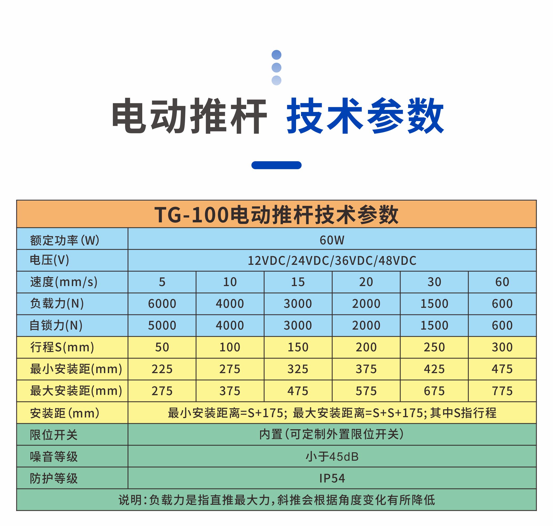 超长行程2.9米电动推杆伸缩杆6000N大推力密室逃脱升降推拉电机-图2