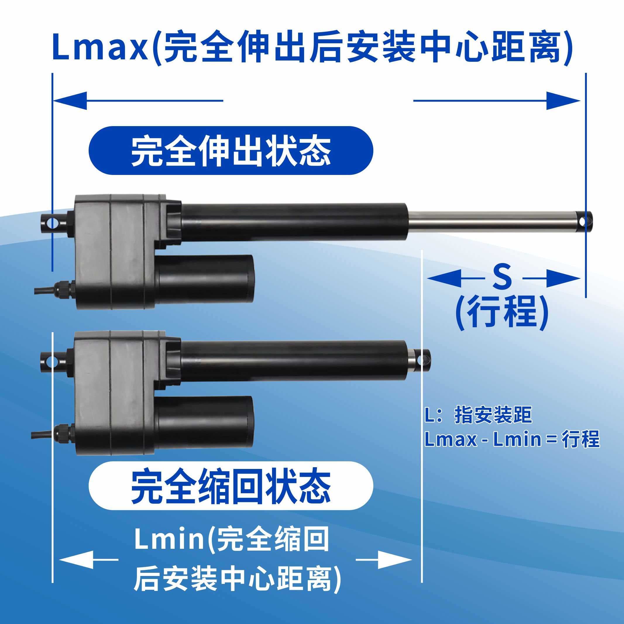 1吨重型工业级大推力全钢电动推杆直流24V电机推拉伸缩升降器电缸 - 图1