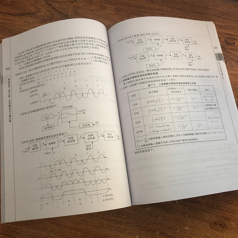 九章 通信原理樊昌信 第七版 同步辅导及习题全解 配套国防工业版·樊昌信 曹丽娜 通信原理第七版教材考研指导习题集答案参考书 - 图1