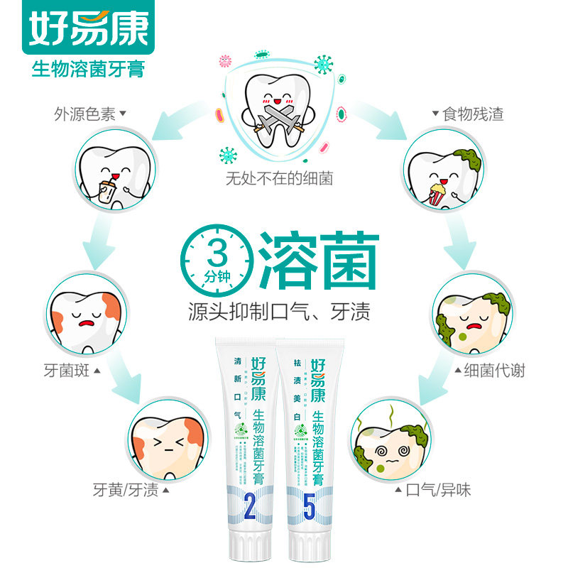 z好易康牙膏去黄牙齿225溶菌酶 好易康牙膏