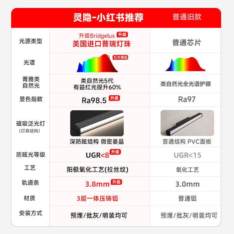 菁雅3.8磁吸轨道灯客厅无主灯无边框嵌入式全光谱护眼泛光线条灯,淘宝优惠券,粉丝福利购,淘宝优惠卷