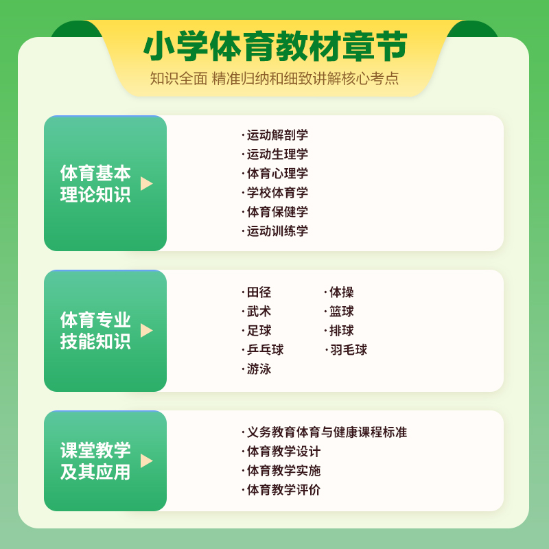 小学体育教师招聘考试专用教材2025小学体育与健康教师用书学科专业知识教材历年真题试卷江西福建四川浙江湖北省教招特岗考编制 - 图0
